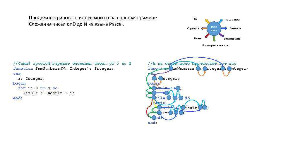 Продемонстрировать их все можно на простом примере Сложения чисел от 0 до N на