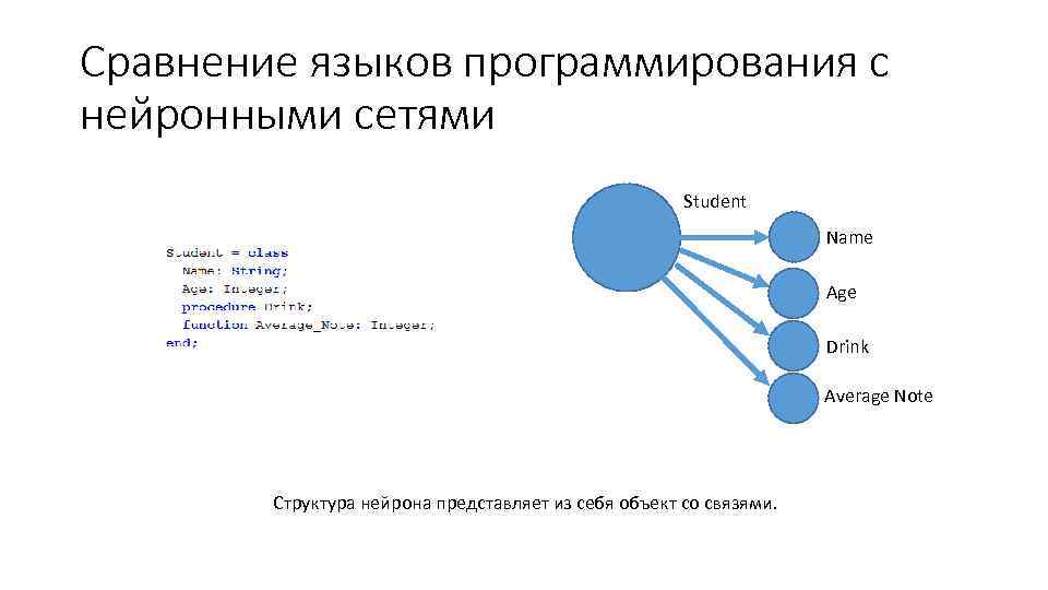 Сравнение языков программирования с нейронными сетями Student Name Age Drink Average Note Структура нейрона