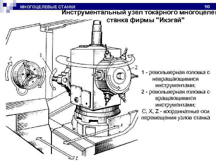 МНОГОЦЕЛЕВЫЕ СТАНКИ 10 Инструментальный узел токарного многоцелев станка фирмы "Икэгай" 1 - револьверная головка