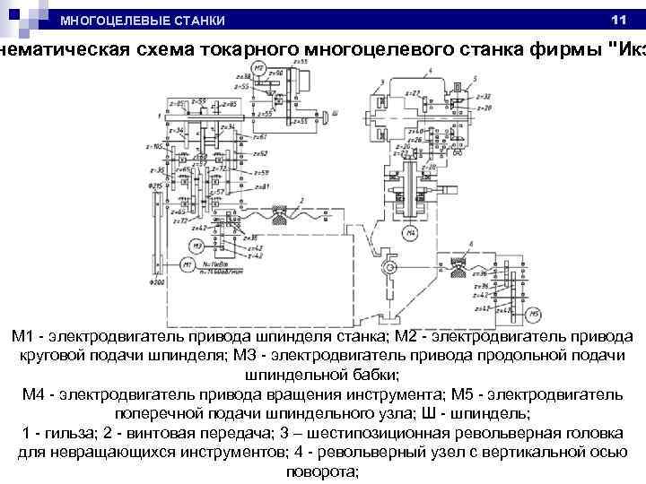 МНОГОЦЕЛЕВЫЕ СТАНКИ 11 нематическая схема токарного многоцелевого станка фирмы "Икэ M 1 - электродвигатель