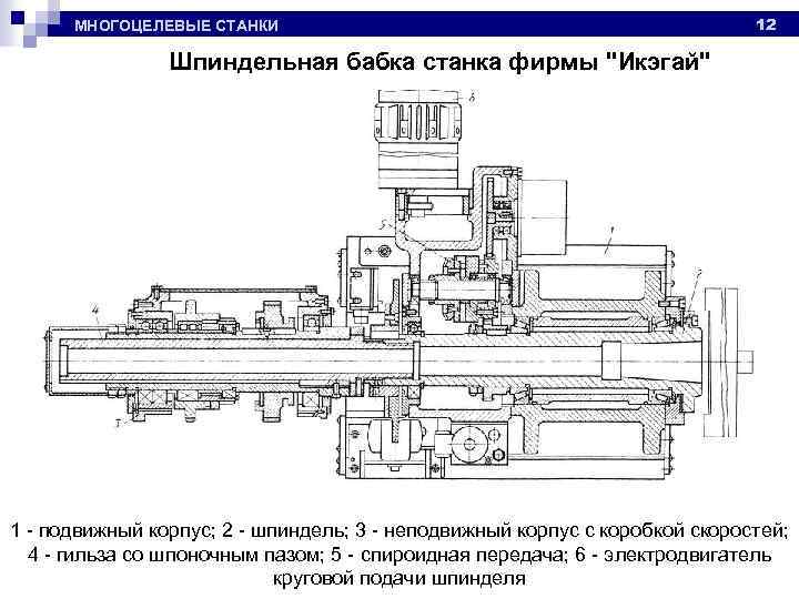 МНОГОЦЕЛЕВЫЕ СТАНКИ 12 Шпиндельная бабка станка фирмы "Икэгай" 1 - подвижный корпус; 2 -