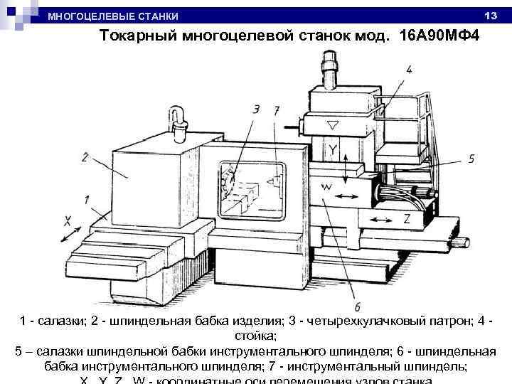 Оборудование машиностроительных производств курсовой проект