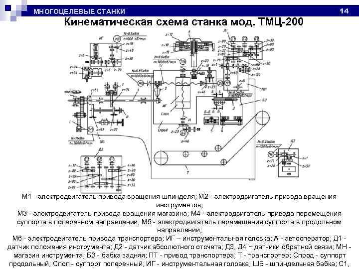 Оборудование машиностроительных производств курсовой проект