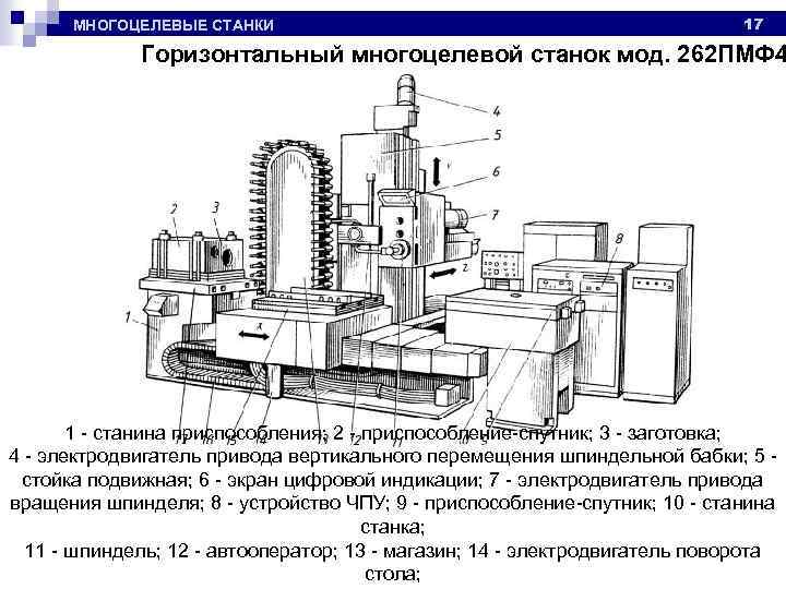 Оборудование машиностроительных производств курсовой проект