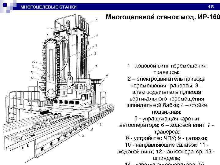 МНОГОЦЕЛЕВЫЕ СТАНКИ 18 Многоцелевой станок мод. ИР-160 1 - ходовой винт перемещения траверсы; 2