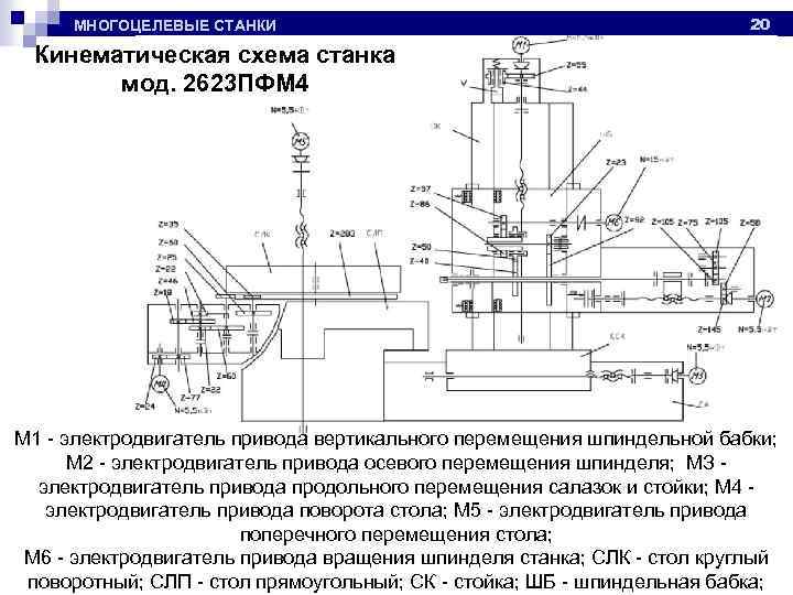 Кинематическая схема станка ир500мф4