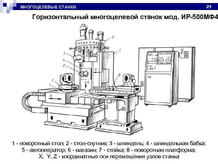 Кинематическая схема станка ир500мф4