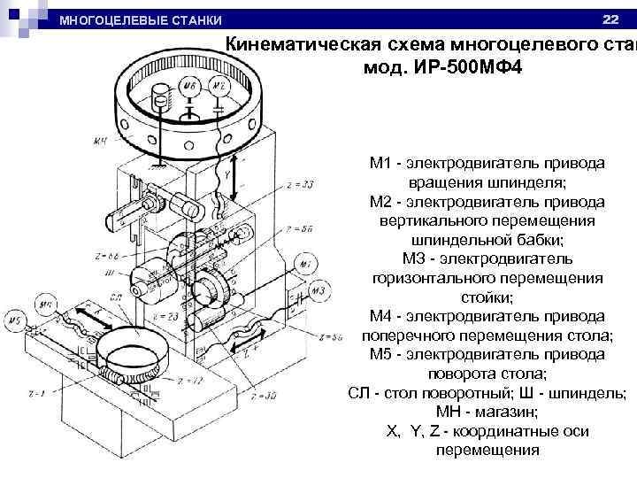 Кинематическая схема станка ир500мф4