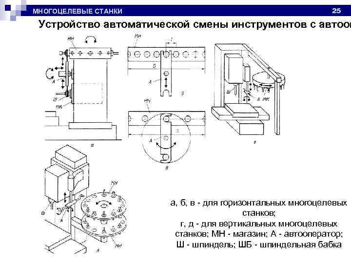 Изменение устройстве