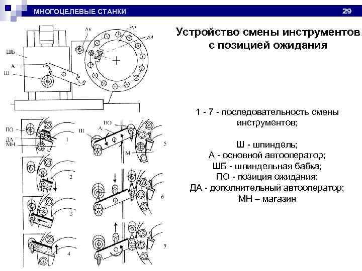 Схема типовые механизмы станков