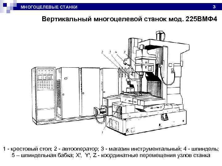МНОГОЦЕЛЕВЫЕ СТАНКИ 3 Вертикальный многоцелевой станок мод. 225 ВМФ 4 1 - крестовый стол;