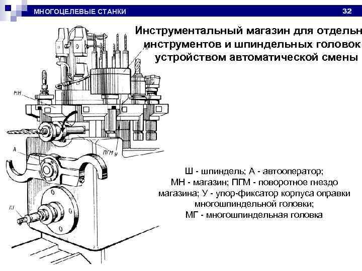 Смена устройства