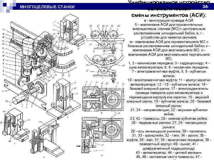 Смена устройства. Компоновки узлов многоцелевых станков. Многоцелевые станки Назначение классификация. Компоновки приспособления для многоцелевых станков. Смена режущего инструмента на многоцелевых станках?.