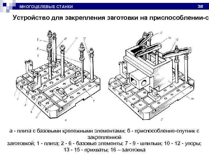 МНОГОЦЕЛЕВЫЕ СТАНКИ 38 Устройство для закрепления заготовки на приспособлении-сп а - плита с базовыми