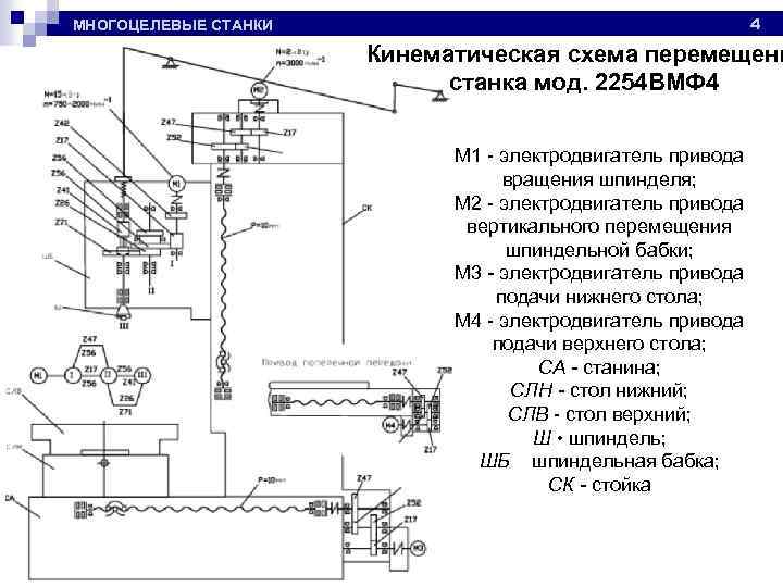 Немые кинематические схемы металлорежущих станков кучер а м