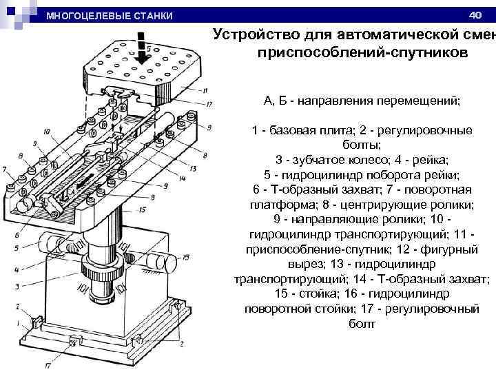 Смена устройства