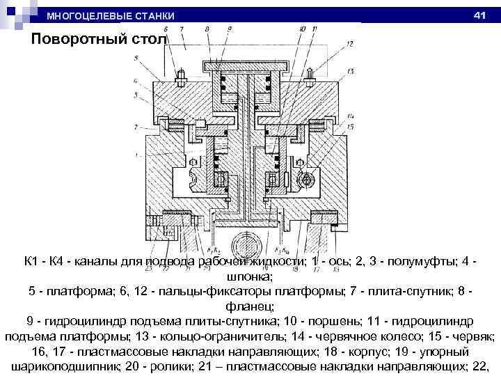 МНОГОЦЕЛЕВЫЕ СТАНКИ 41 Поворотный стол К 1 - К 4 - каналы для подвода