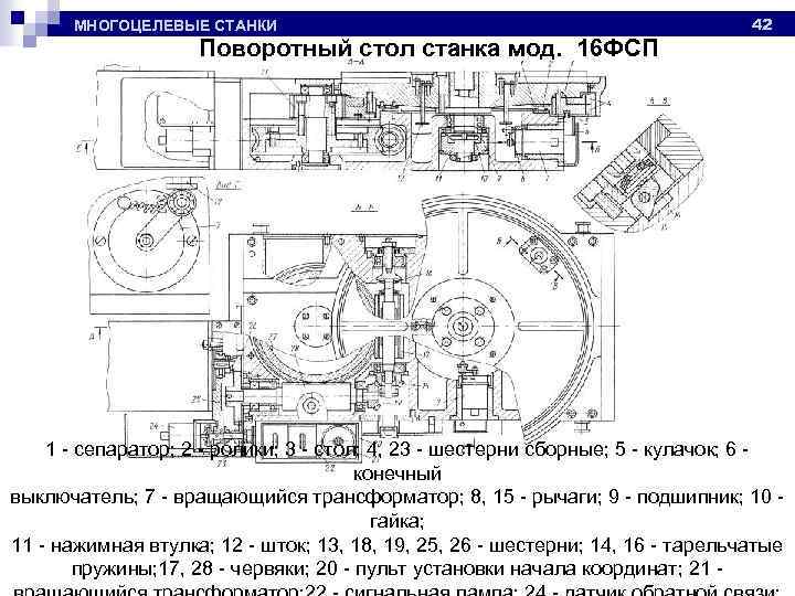 МНОГОЦЕЛЕВЫЕ СТАНКИ Поворотный стол станка мод. 16 ФСП 42 1 - сепаратор; 2 -