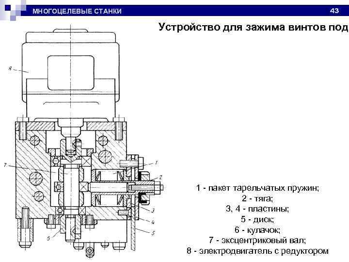 43 МНОГОЦЕЛЕВЫЕ СТАНКИ Устройство для зажима винтов пода 1 - пакет тарельчатых пружин; 2