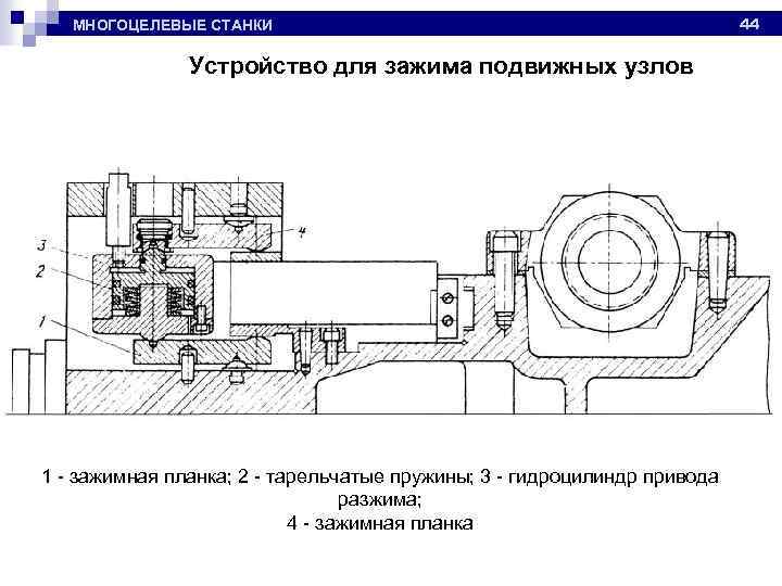 МНОГОЦЕЛЕВЫЕ СТАНКИ Устройство для зажима подвижных узлов 1 - зажимная планка; 2 - тарельчатые