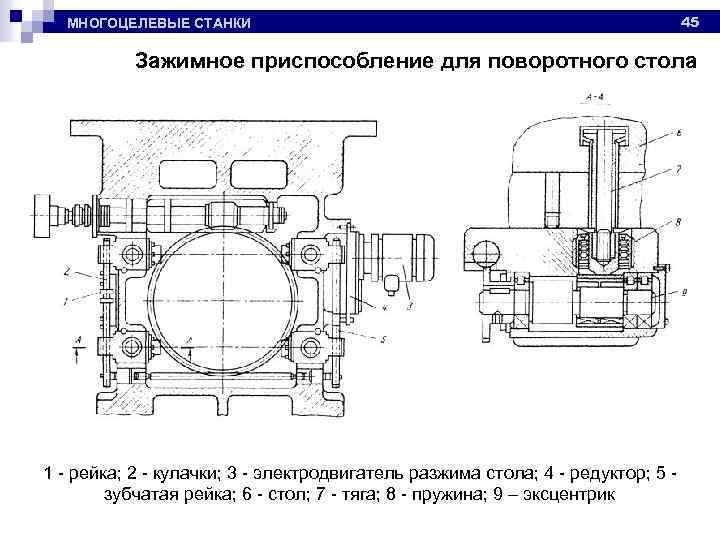 МНОГОЦЕЛЕВЫЕ СТАНКИ 45 Зажимное приспособление для поворотного стола 1 - рейка; 2 - кулачки;