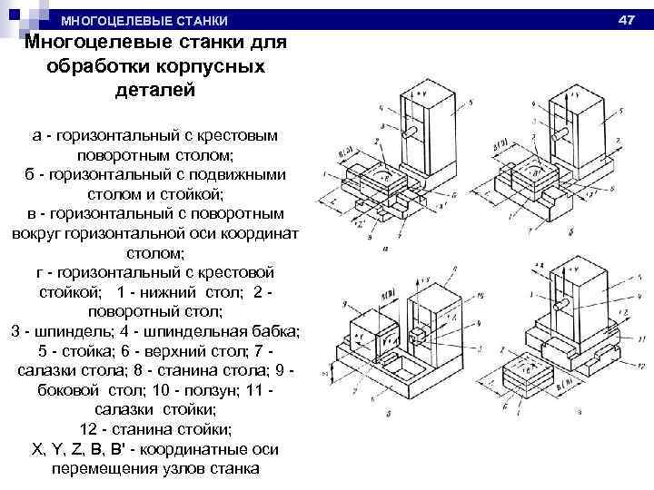 МНОГОЦЕЛЕВЫЕ СТАНКИ Многоцелевые станки для обработки корпусных деталей а - горизонтальный с крестовым поворотным
