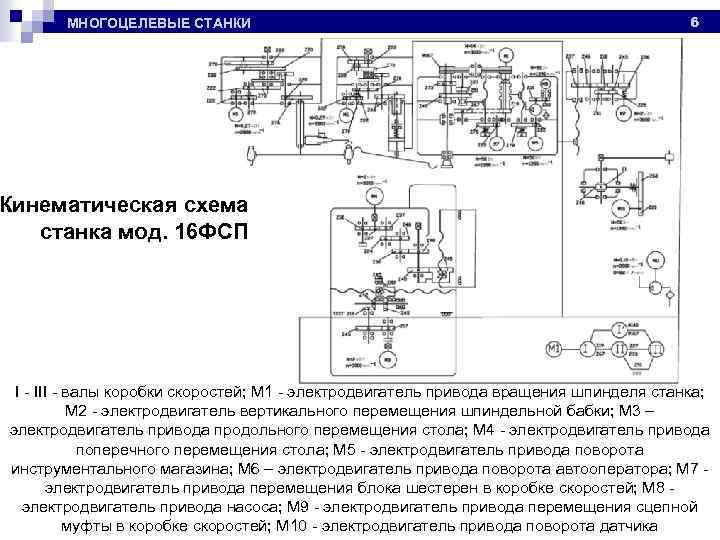 МНОГОЦЕЛЕВЫЕ СТАНКИ 6 Кинематическая схема станка мод. 16 ФСП I - III - валы