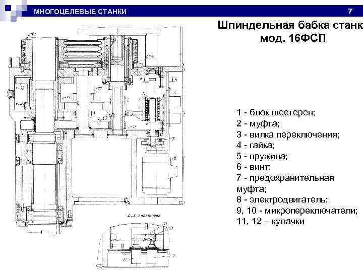 МНОГОЦЕЛЕВЫЕ СТАНКИ 7 Шпиндельная бабка станка мод. 16 ФСП 1 - блок шестерен; 2