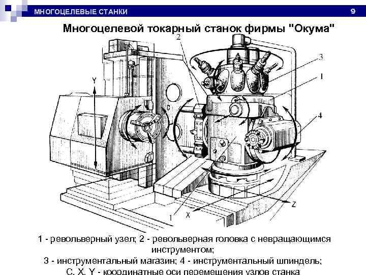 Схема гибочного станка для арматуры