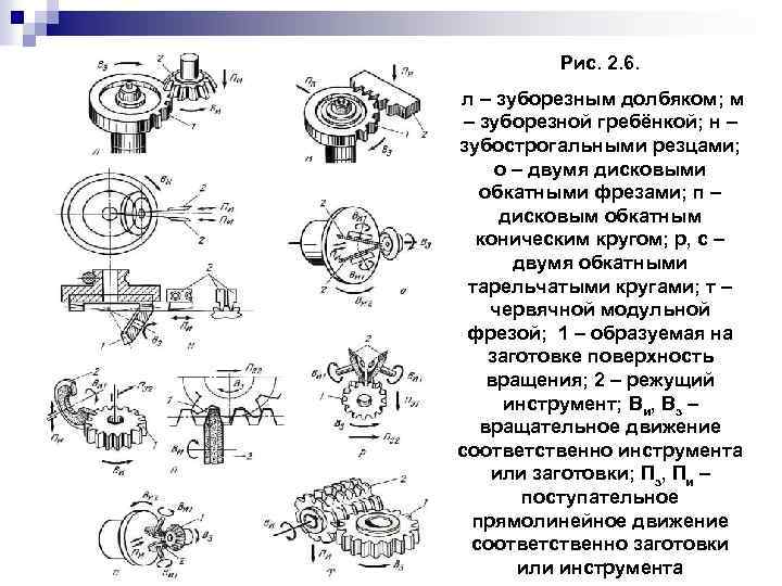Рис. 2. 6. л – зуборезным долбяком; м – зуборезной гребёнкой; н – зубострогальными