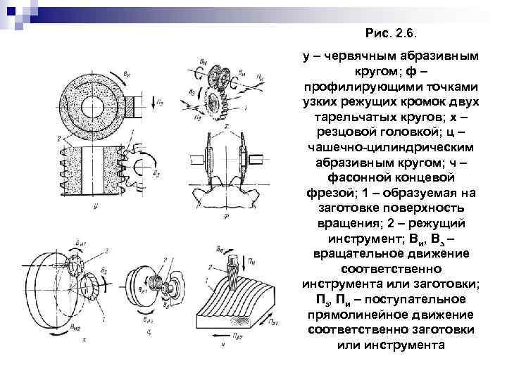 Рис. 2. 6. у – червячным абразивным кругом; ф – профилирующими точками узких режущих
