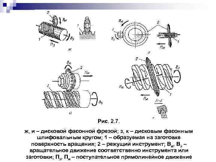 Рис. 2. 7. ж, и – дисковой фасонной фрезой; з, к – дисковым фасонным