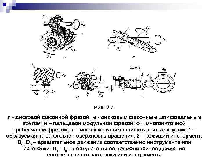 Рис. 2. 7. л - дисковой фасонной фрезой; м - дисковым фасонным шлифовальным кругом;
