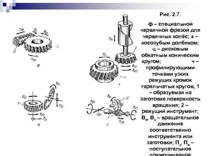Рис. 2. 7. ф – специальной червячной фрезой для червячных колёс; х – косозубым