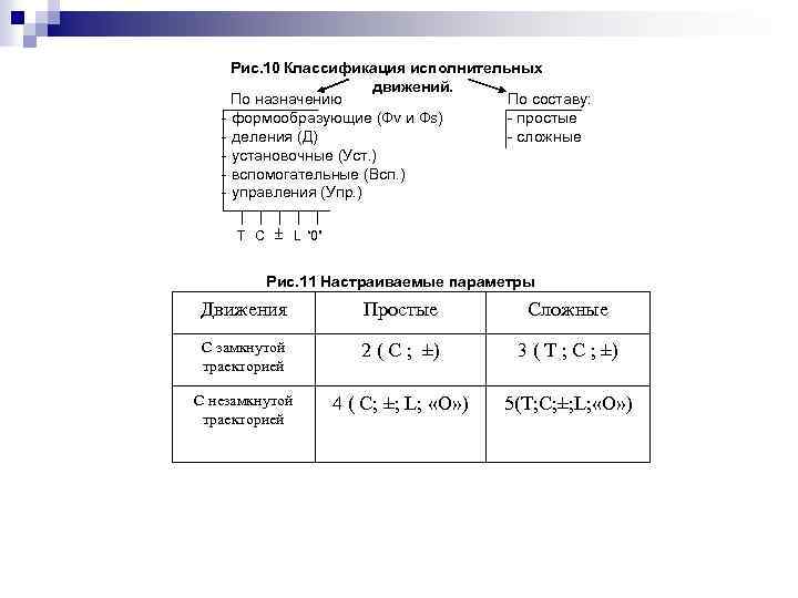 Рис. 10 Классификация исполнительных движений. По назначению По составу: - формообразующие (Фv и Фs)
