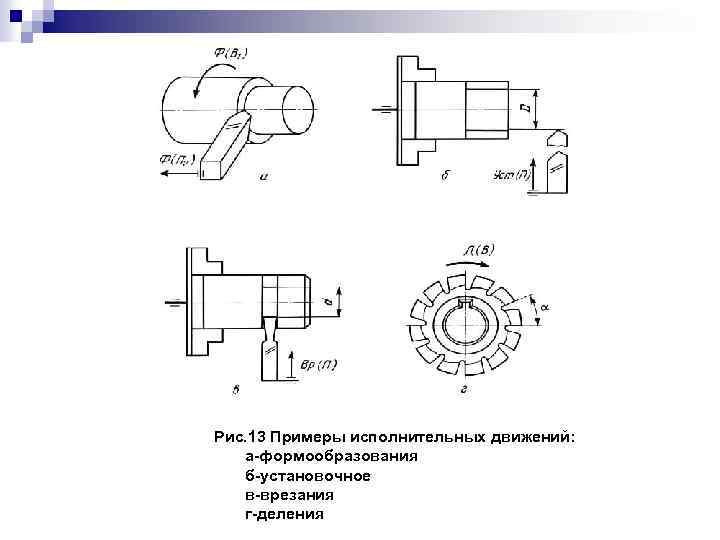 Рис. 13 Примеры исполнительных движений: а-формообразования б-установочное в-врезания г-деления 