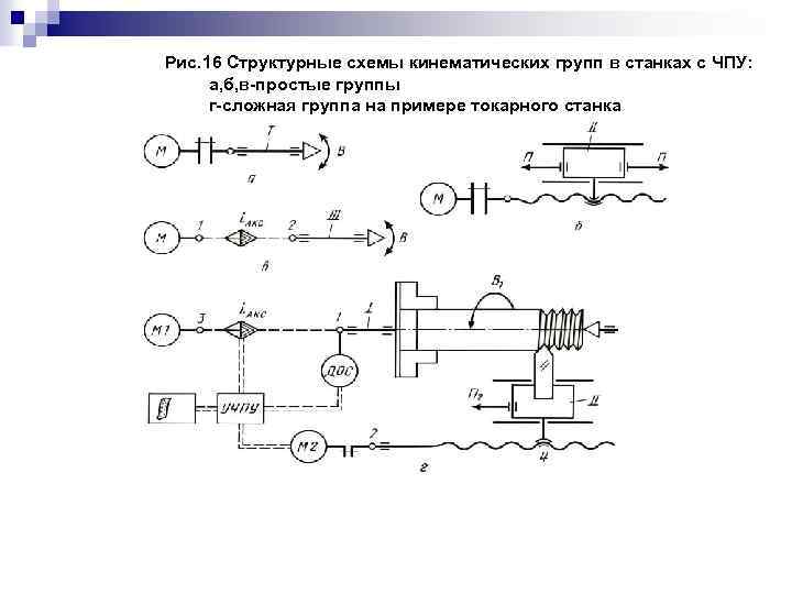 Структурная схема станка