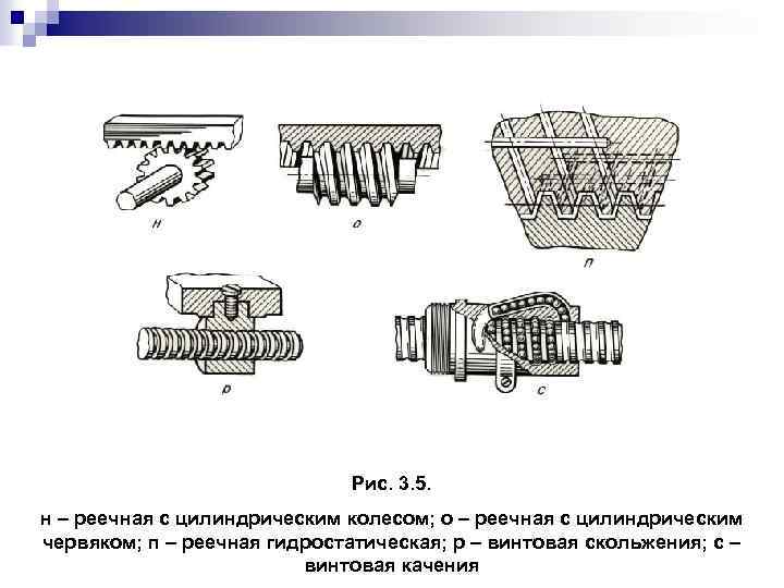 Рис. 3. 5. н – реечная с цилиндрическим колесом; о – реечная с цилиндрическим