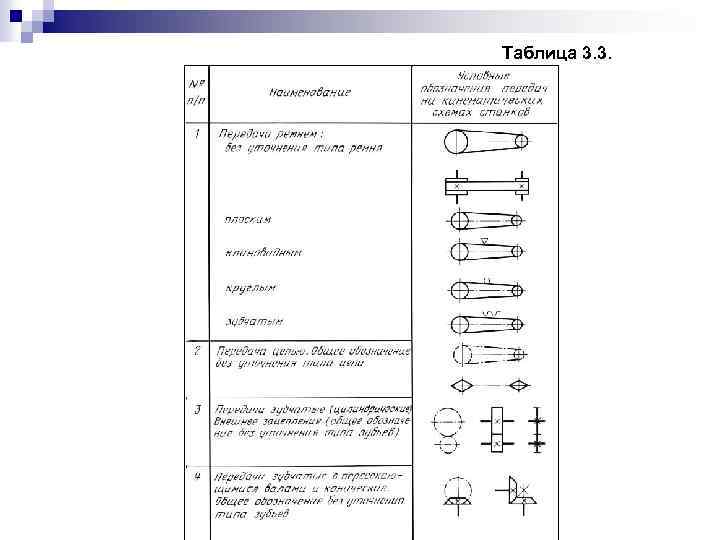 Таблица 3. 3. 
