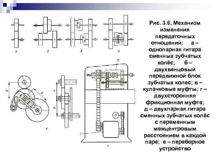 Рис. 3. 6. Механизм изменения передаточных отношений: а – однопарная гитара сменных зубчатых колёс;