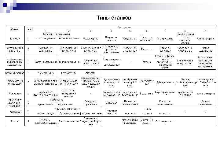 Типы станков 