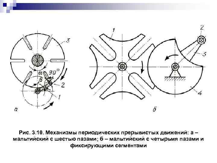 По опорному конспекту составьте схему типовые механизмы станков