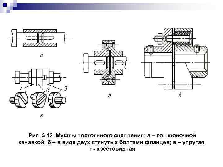 Рис. 3. 12. Муфты постоянного сцепления: а – со шпоночной канавкой; б – в