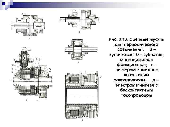 Зубчатая муфта схема