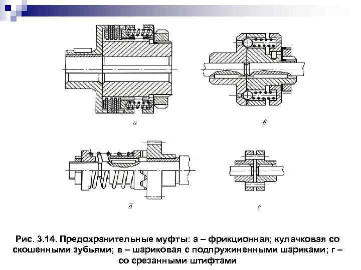 Рис. 3. 14. Предохранительные муфты: а – фрикционная; кулачковая со скошенными зубьями; в –