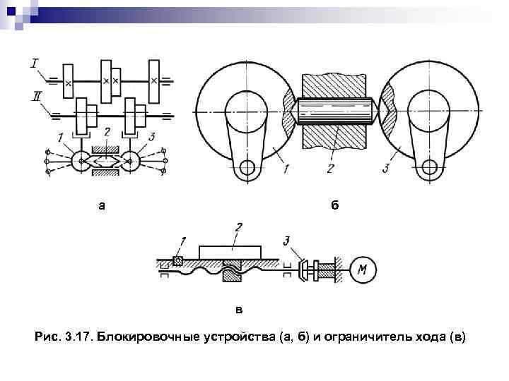 а б в Рис. 3. 17. Блокировочные устройства (а, б) и ограничитель хода (в)