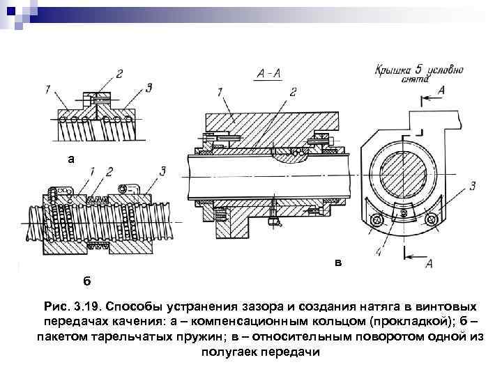 а в б Рис. 3. 19. Способы устранения зазора и создания натяга в винтовых