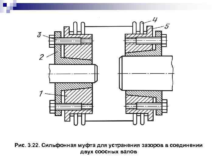 Сильфонная муфта чертеж