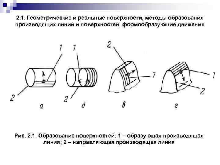 Образование поверхностей