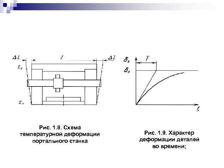 Рис. 1. 8. Схема температурной деформации портального станка Рис. 1. 9. Характер деформации деталей